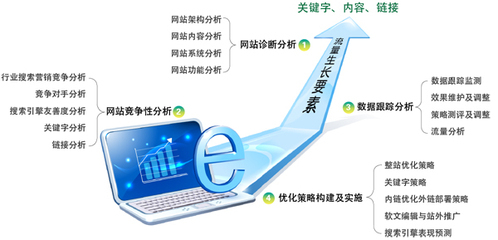 最新产品-成都网站建设|四川网络公司|网页设计|明腾网络